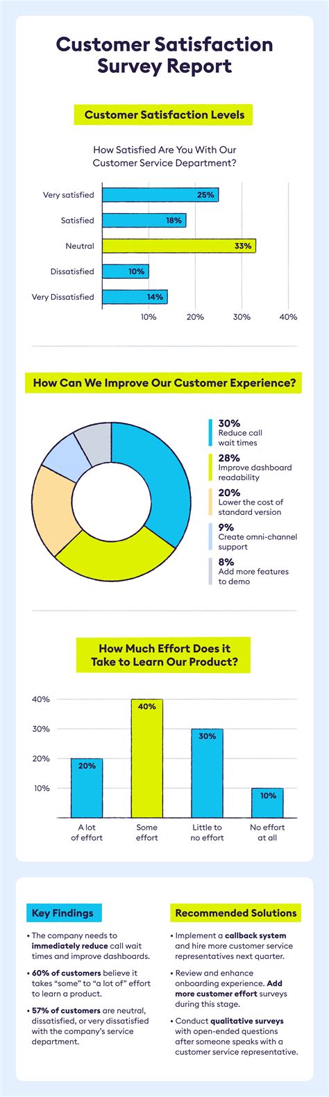 how to present a survey report|Results from the 2023 National Survey on Drug Use and Health .